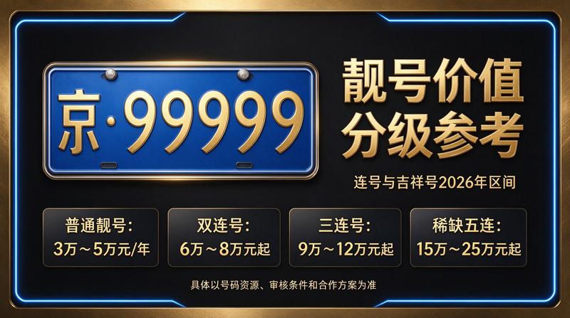 北京京牌车辆整齐排列